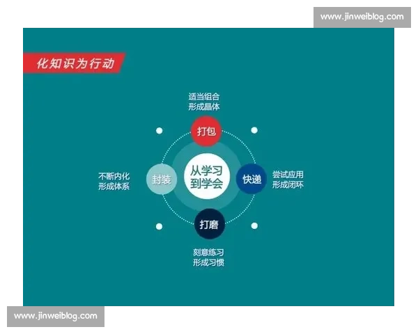 围绕体育竞赛水平提升的多维路径与评价体系创新研究实践与策略探索