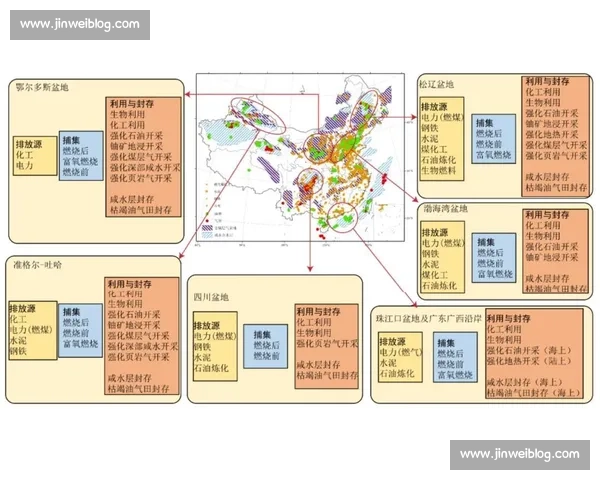 围绕压缩空间技术的创新路径与多场景高效利用发展策略与应用前景分析