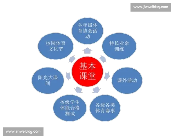 基于核心素养导向的高校体育教育目标体系构建与实践路径创新研究 基于核心素养导向的高校体育教育目标体系构建与实践路径创新研究
