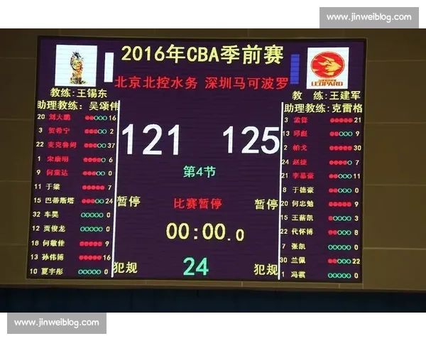 基于数据分析的体育比赛表现综合评估与优化研究 基于数据分析的体育比赛表现综合评估与优化研究