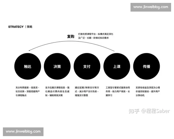 稳定发挥助力持续进步提升整体表现的有效策略与方法 稳定发挥助力持续进步提升整体表现的有效策略与方法