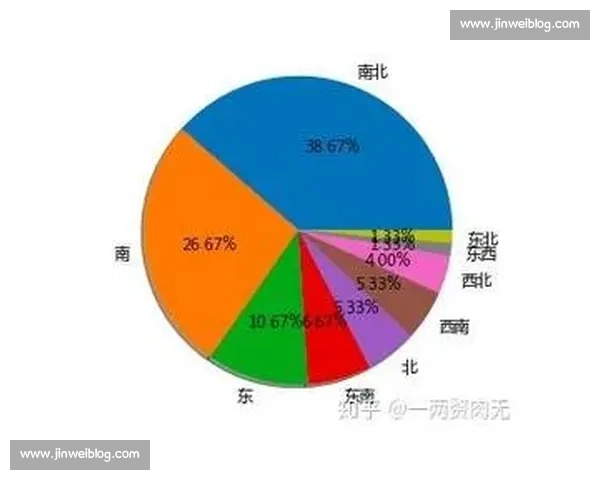 体育运动数据分析与竞技表现优化策略研究与应用探索 体育运动数据分析与竞技表现优化策略研究与应用探索