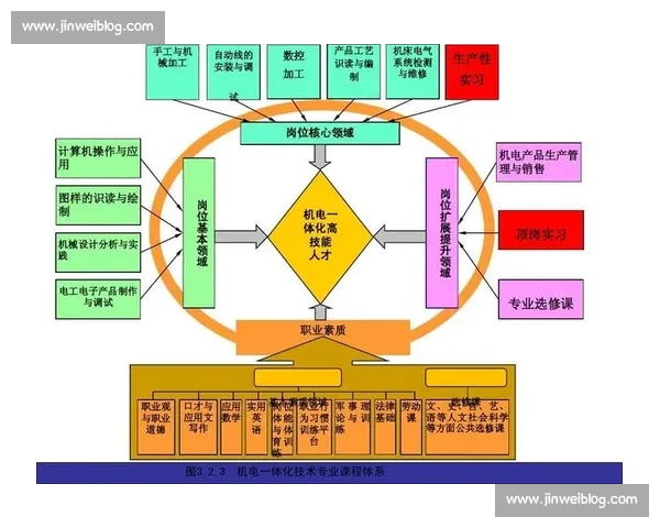 提升运动员竞技水平的系统化训练方法与科学实践探索 提升运动员竞技水平的系统化训练方法与科学实践探索
