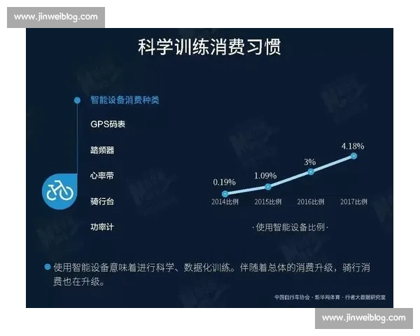 基于大数据分析的运动表现评估与训练优化研究 基于大数据分析的运动表现评估与训练优化研究